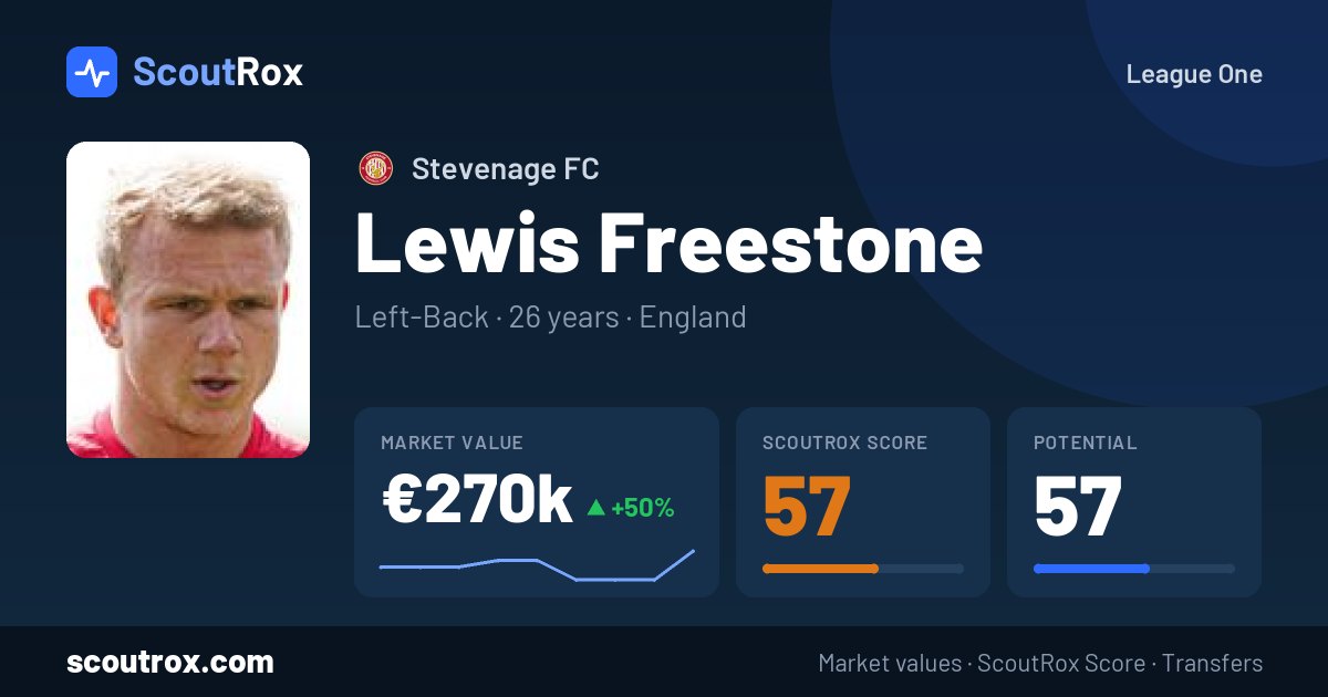 Lewis Freestone stats & market value