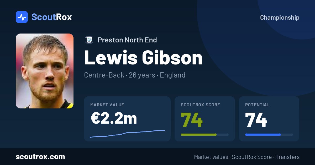Lewis Gibson stats & market value