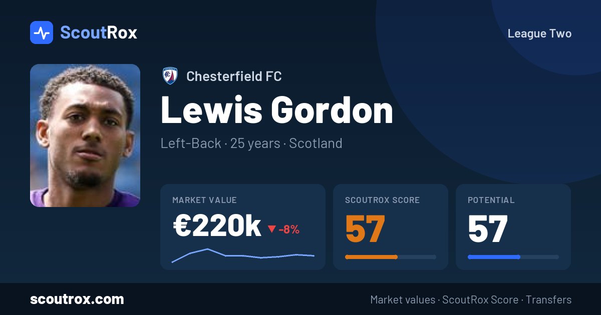 Lewis Gordon stats & market value