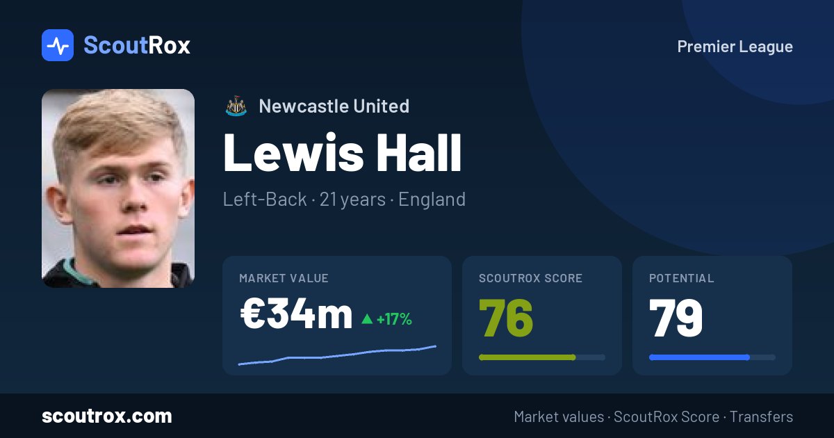 Lewis Hall stats & market value