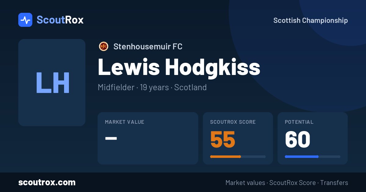 Lewis Hodgkiss stats & market value