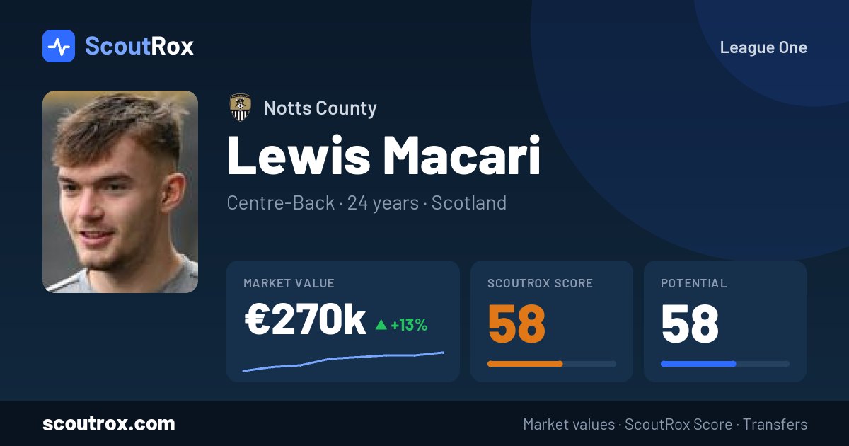 Lewis Macari stats & market value