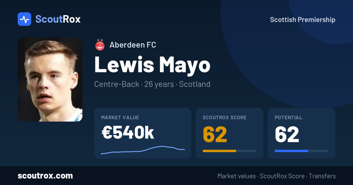 Lewis Mayo stats & market value