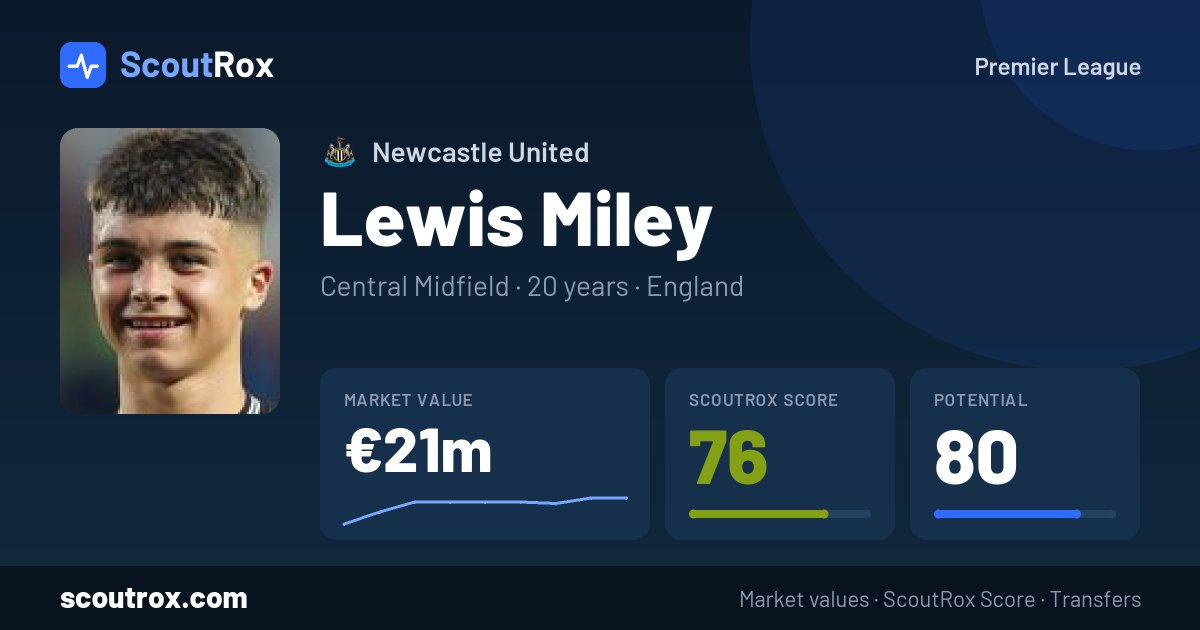 Lewis Miley stats & market value