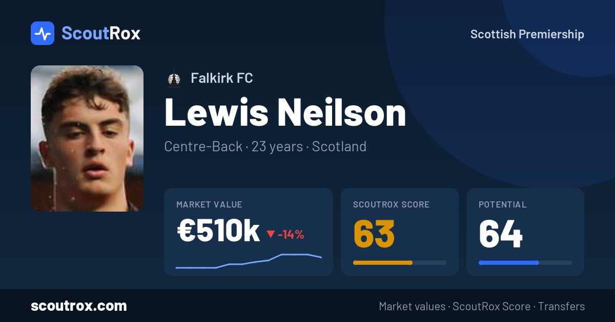 Lewis Neilson stats & market value