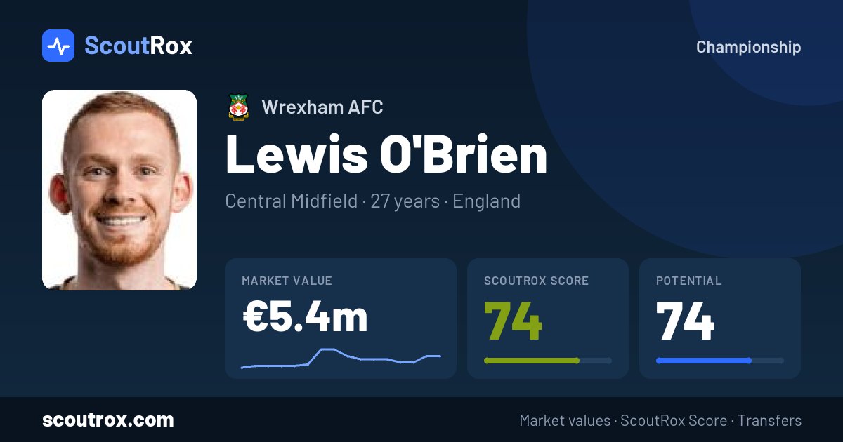 Lewis O'Brien stats & market value