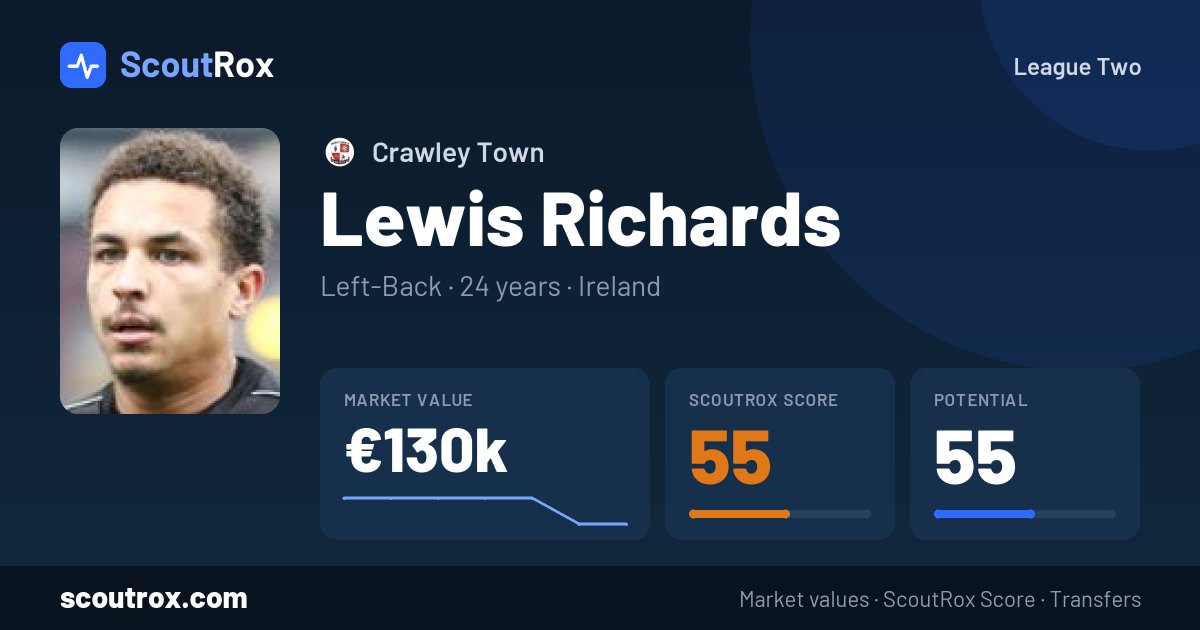 Lewis Richards stats & market value