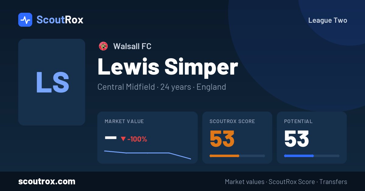 Lewis Simper stats & market value