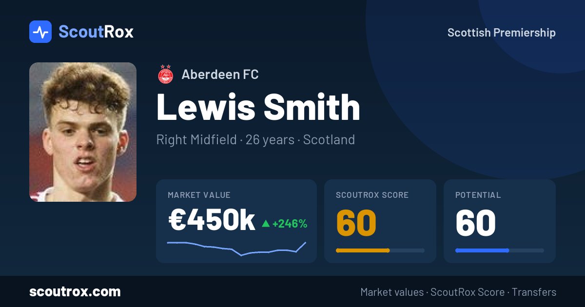 Lewis Smith stats & market value