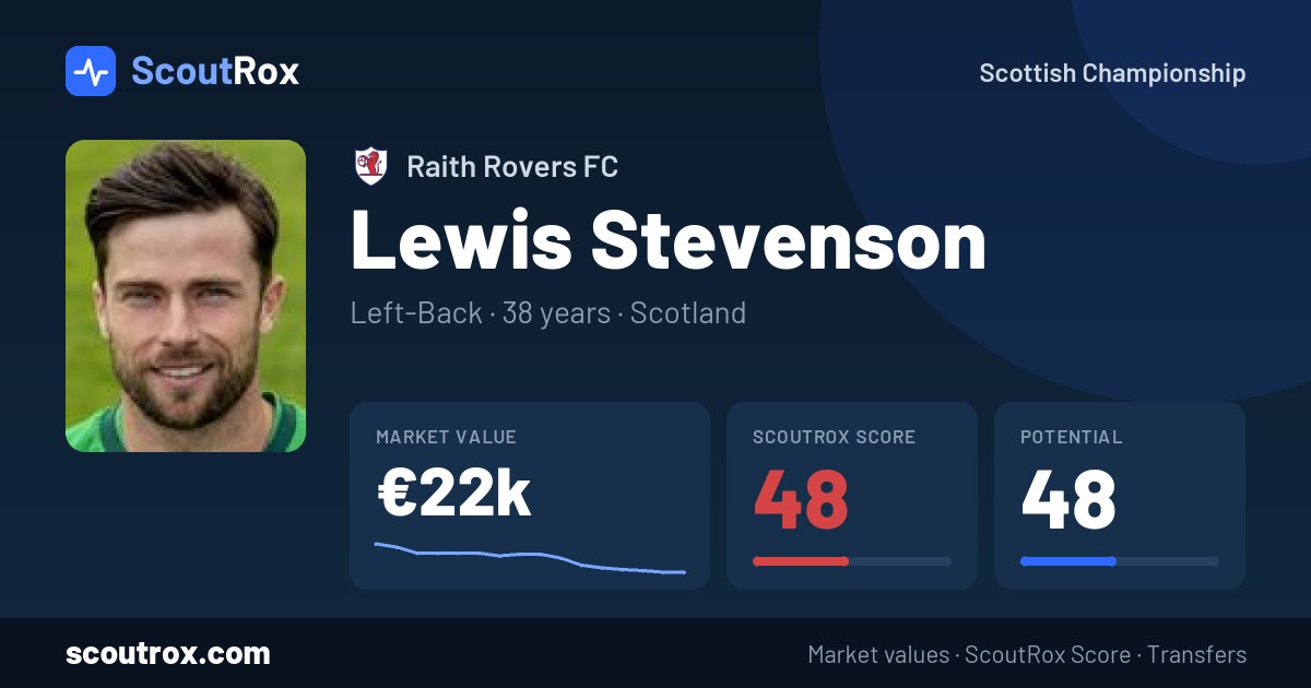 Lewis Stevenson stats & market value