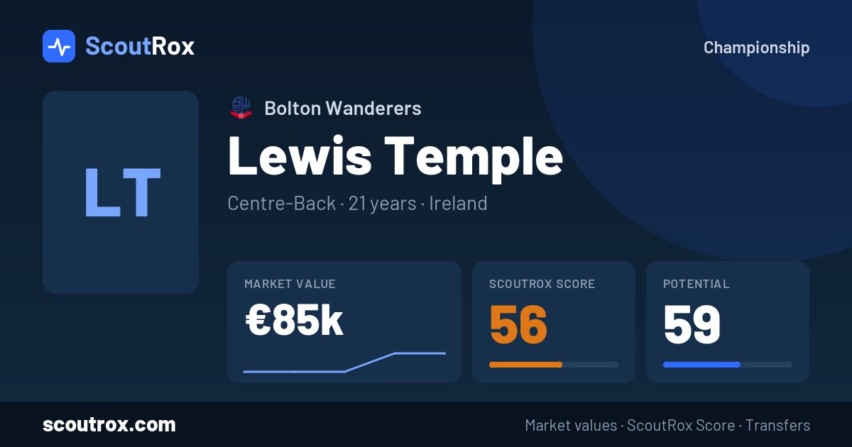 Lewis Temple stats & market value