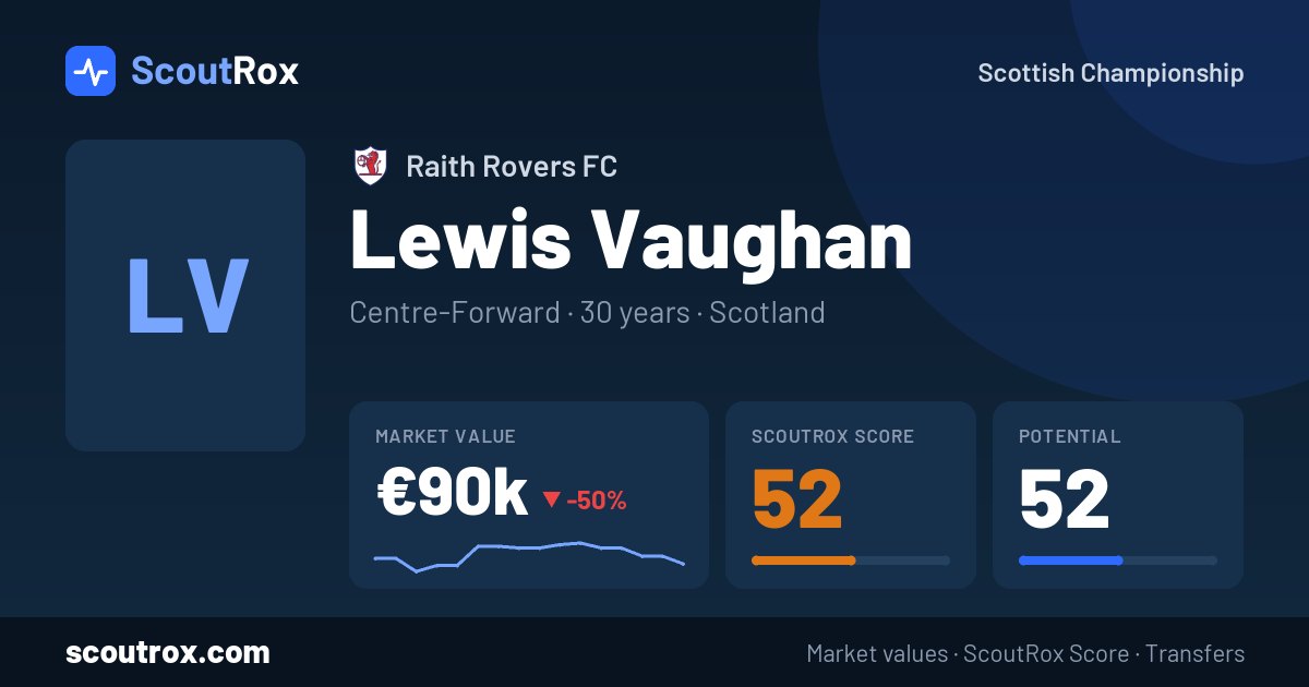 Lewis Vaughan stats & market value