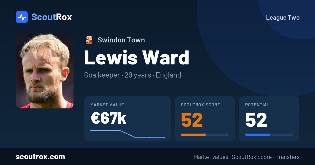 Lewis Ward stats & market value