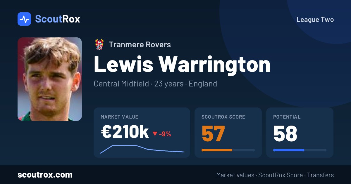 Lewis Warrington stats & market value