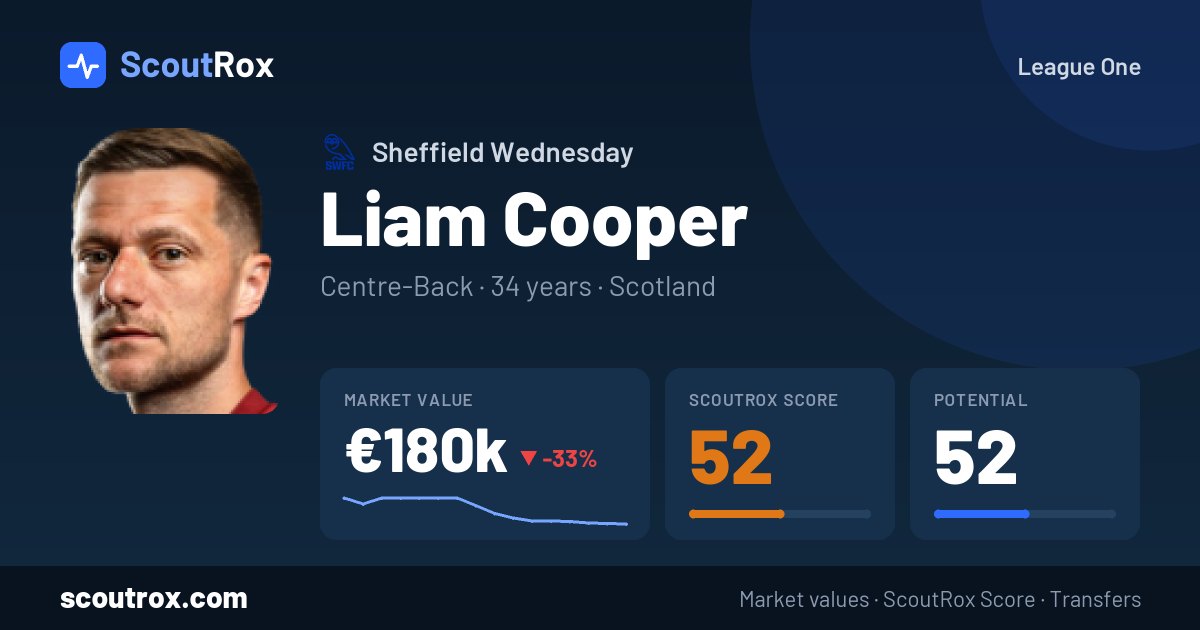Liam Cooper stats & market value