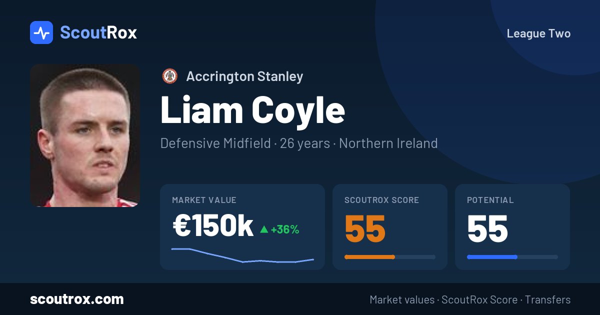Liam Coyle stats & market value