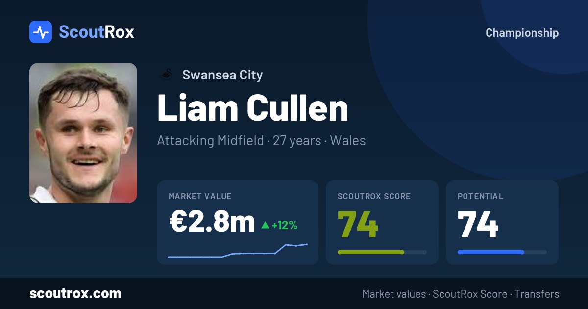 Liam Cullen stats & market value