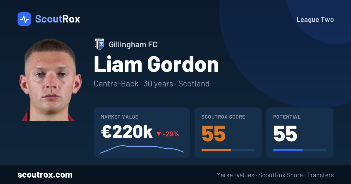 Liam Gordon stats & market value