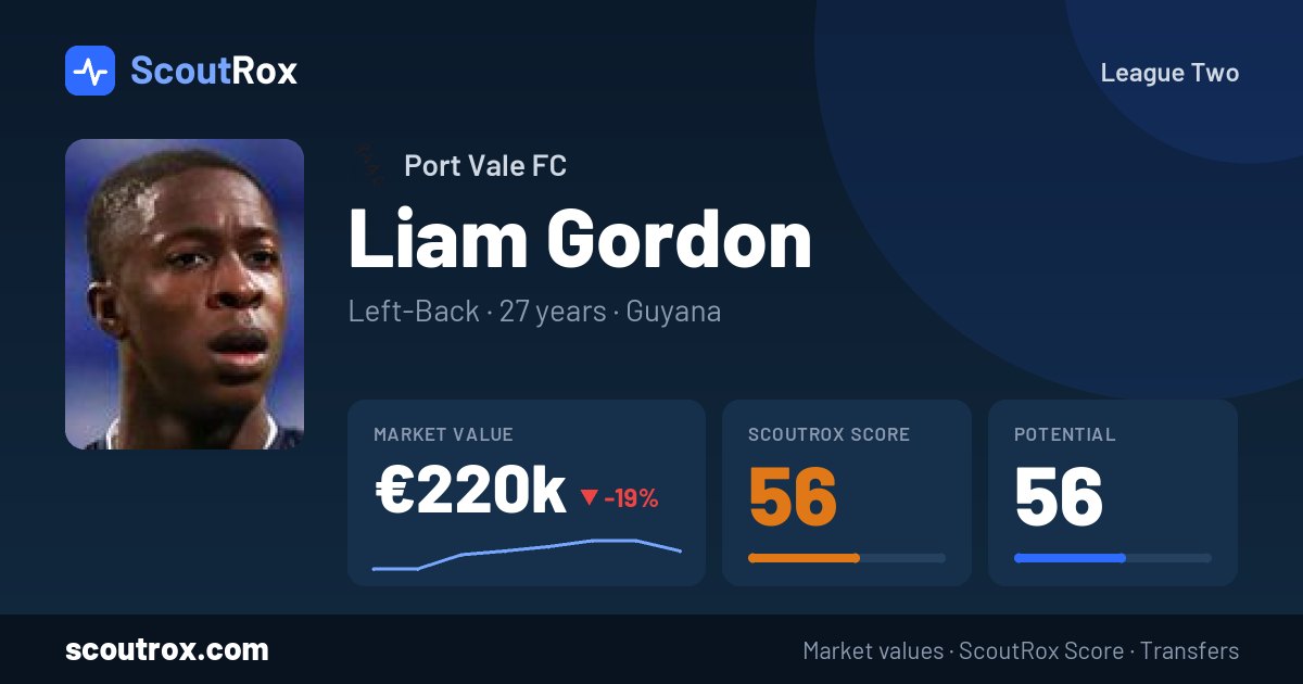 Liam Gordon stats & market value