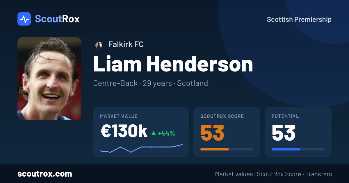 Liam Henderson stats & market value