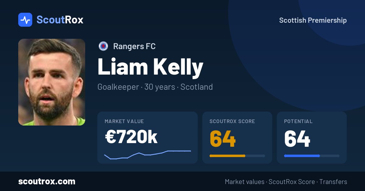 Liam Kelly stats & market value