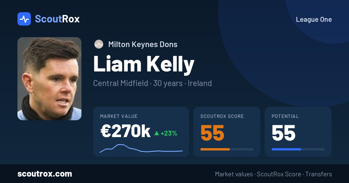 Liam Kelly stats & market value