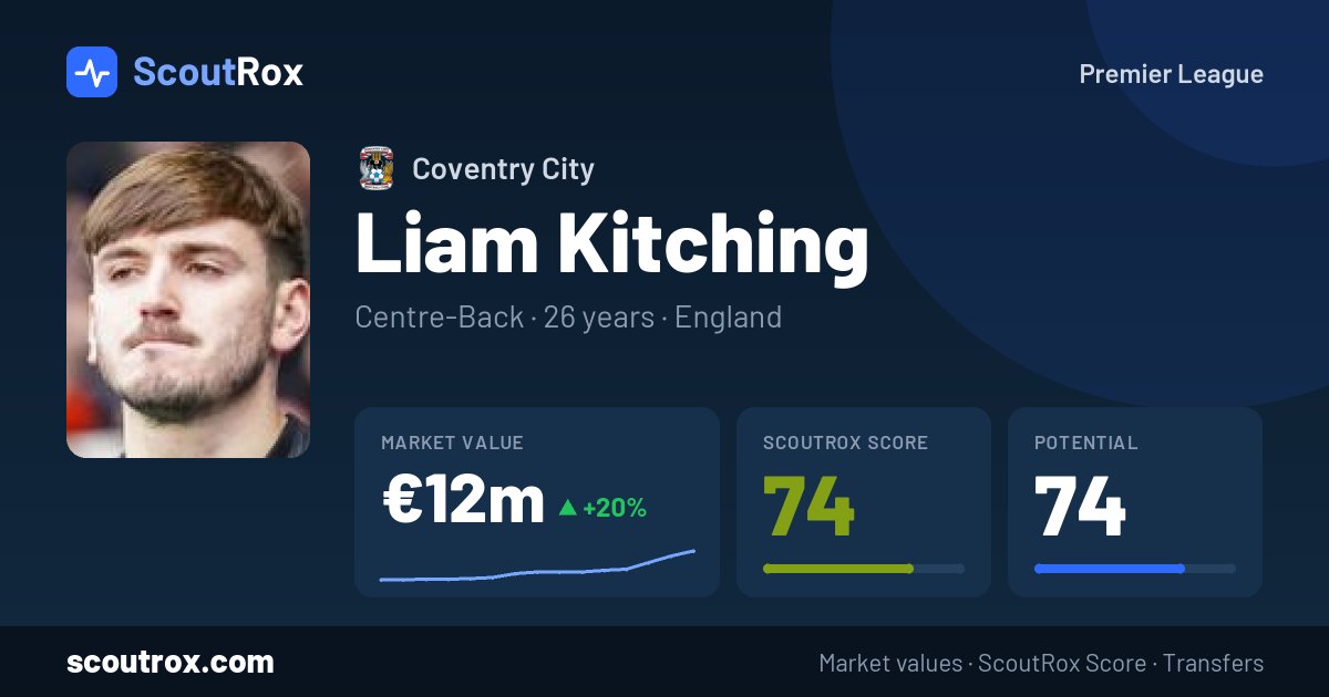 Liam Kitching stats & market value