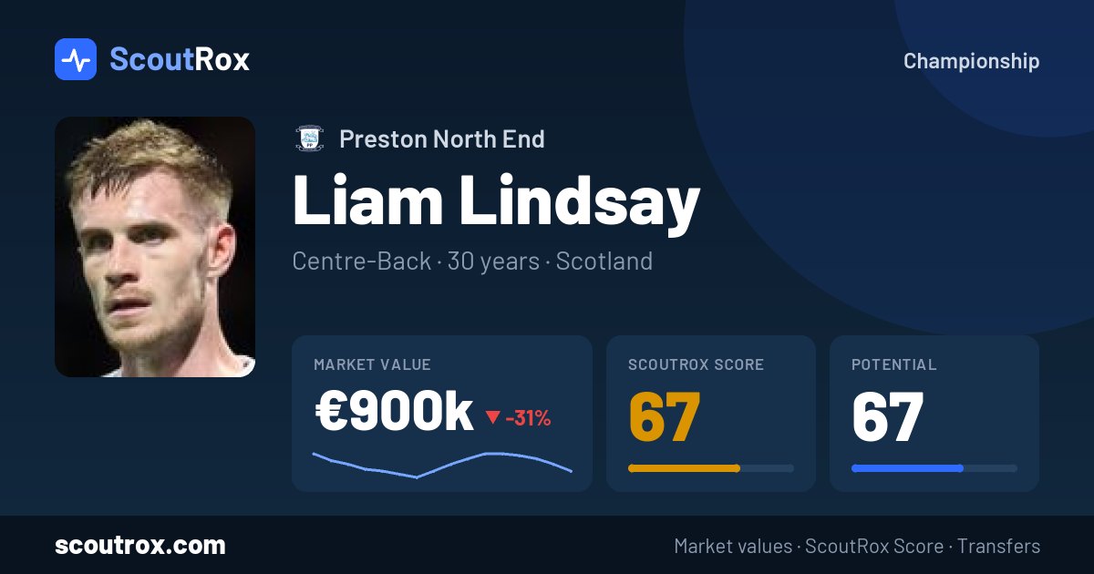 Liam Lindsay stats & market value