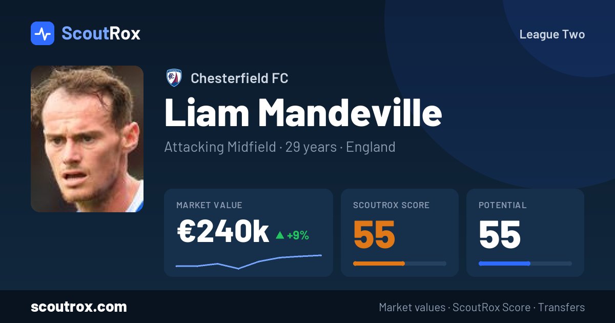 Liam Mandeville stats & market value