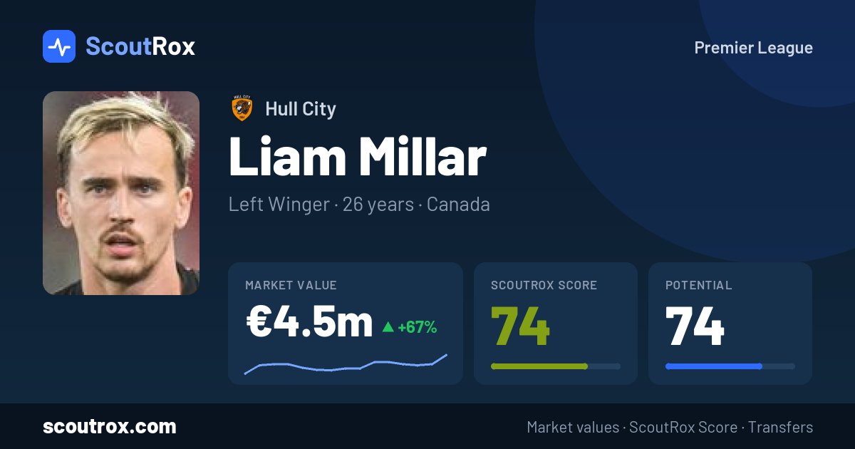 Liam Millar stats & market value