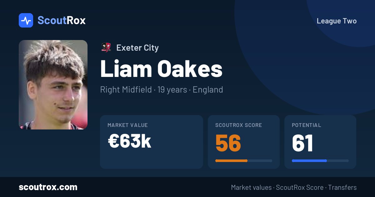 Liam Oakes stats & market value