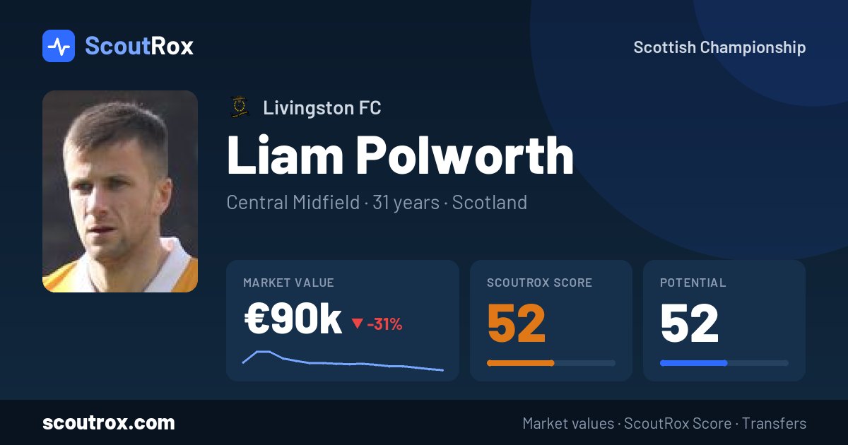 Liam Polworth stats & market value
