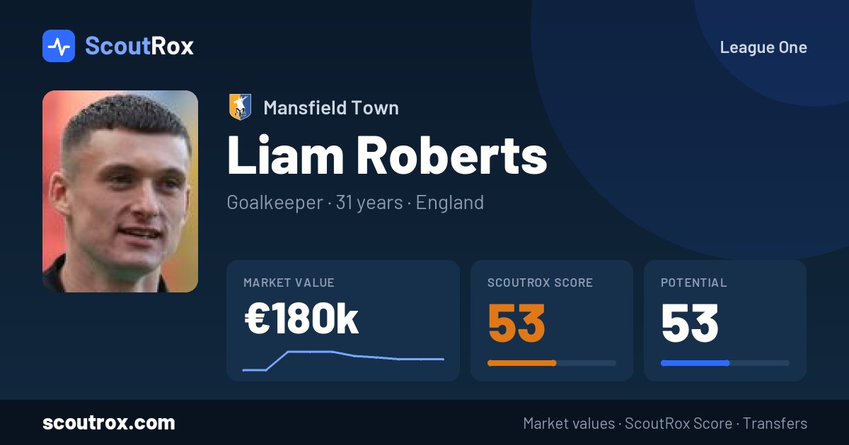 Liam Roberts stats & market value