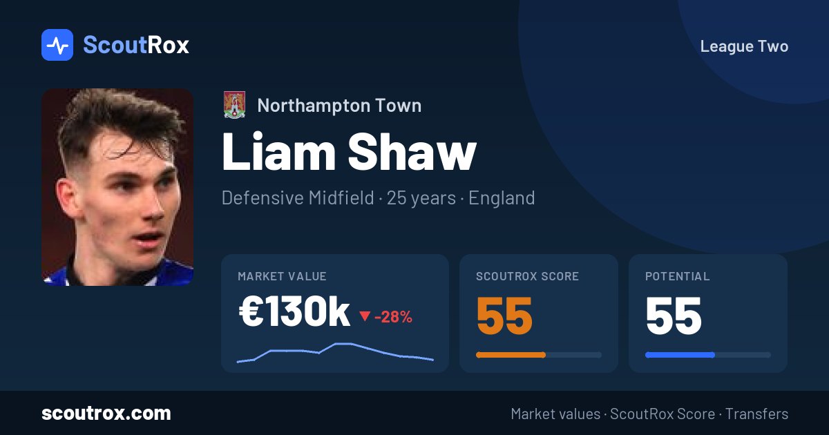 Liam Shaw stats & market value