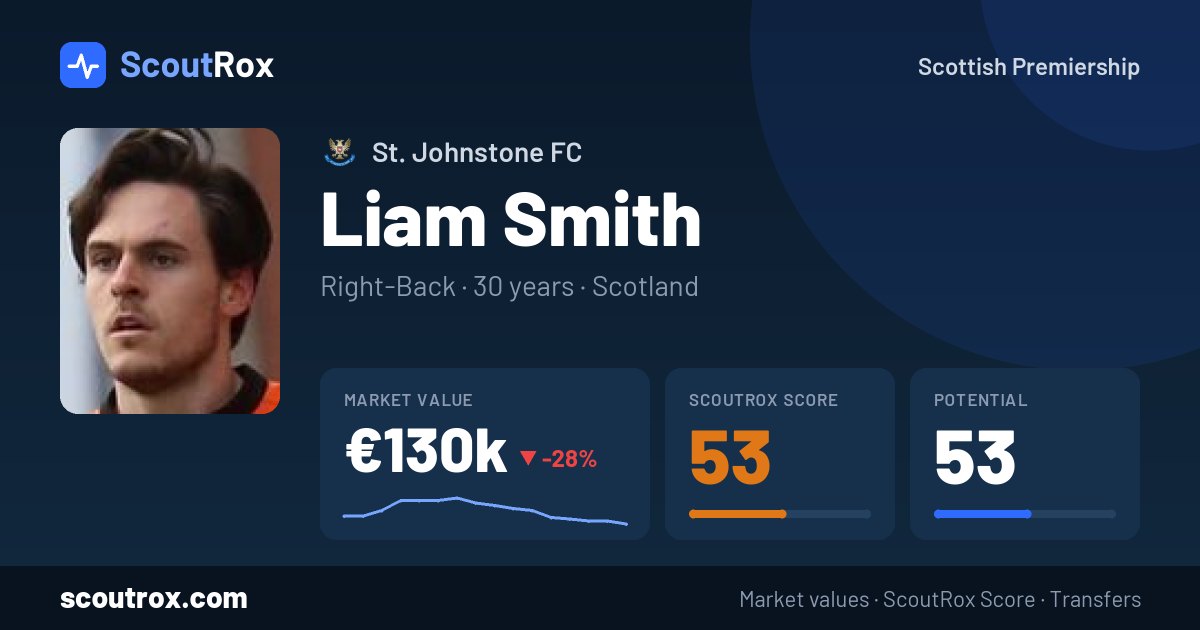 Liam Smith stats & market value