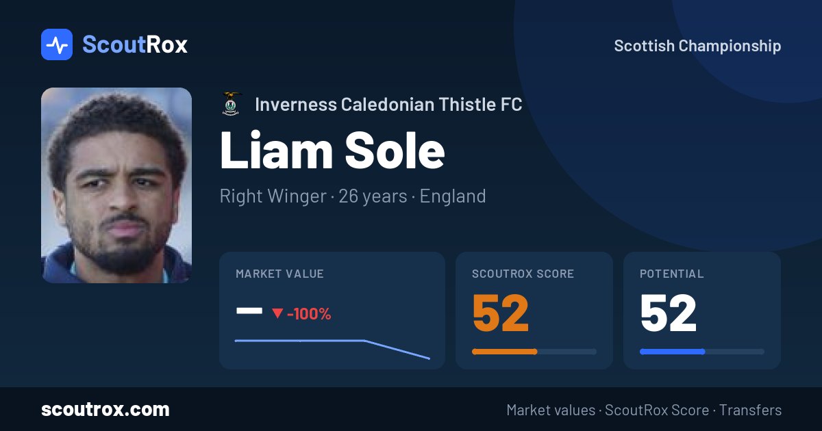 Liam Sole stats & market value