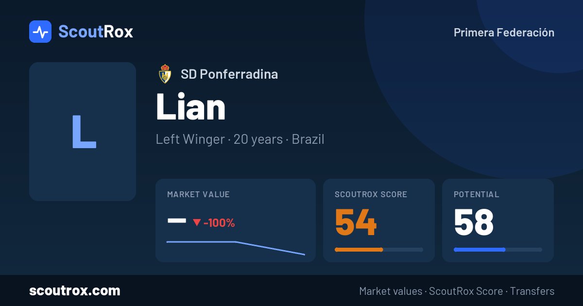 Lian stats & market value