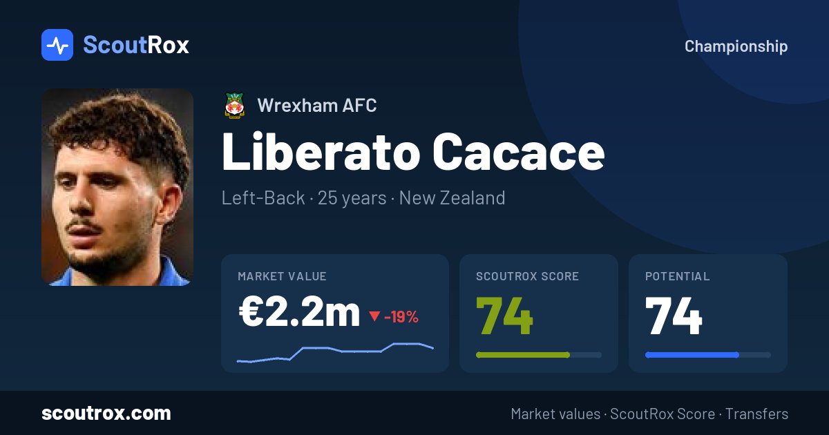 Liberato Cacace stats & market value