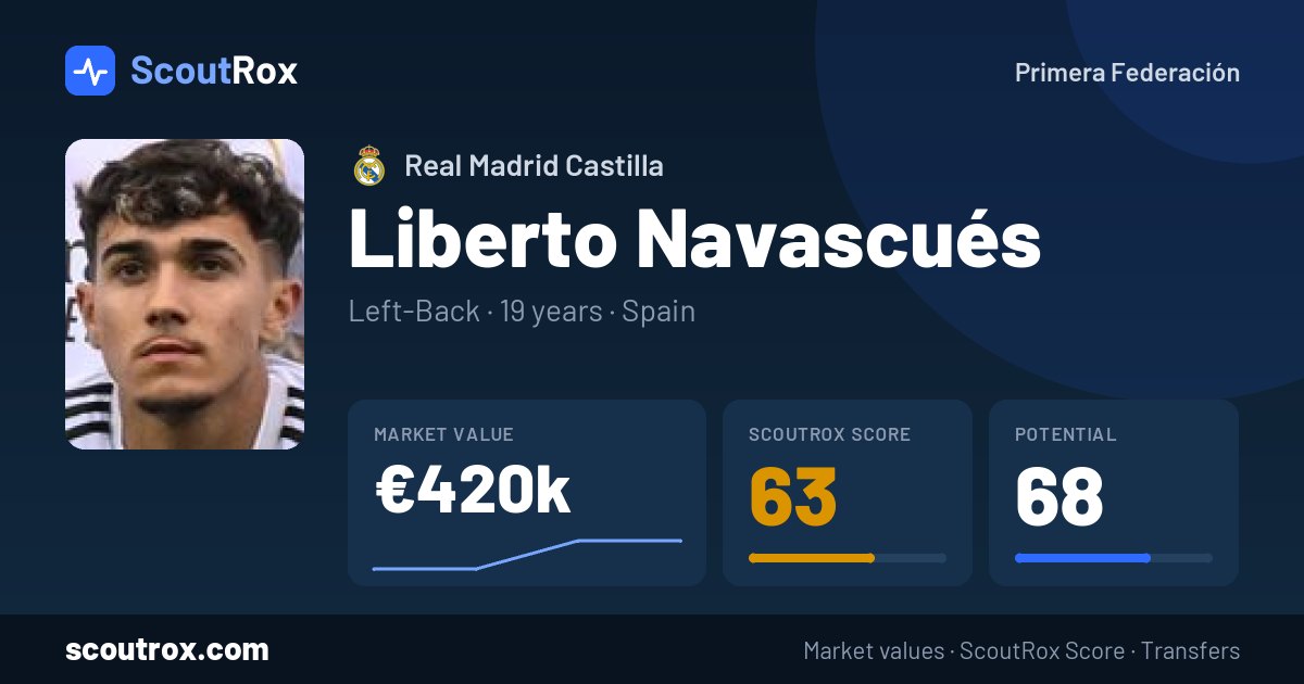 Liberto Navascués stats & market value