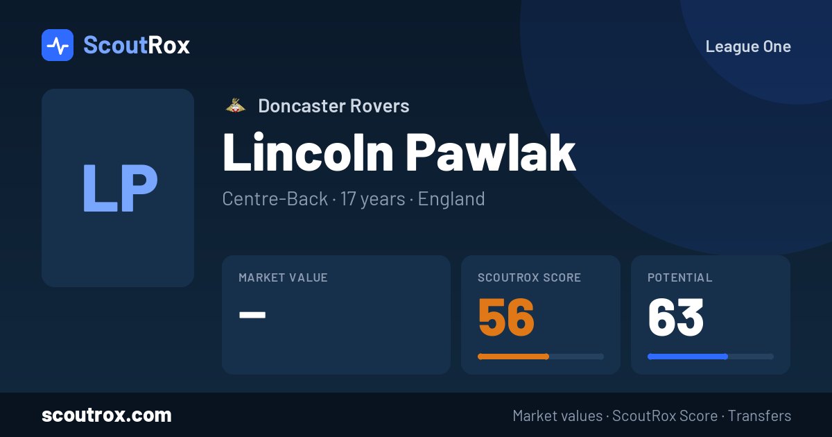 Lincoln Pawlak stats & market value