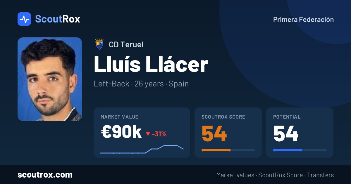 Lluís Llácer stats & market value