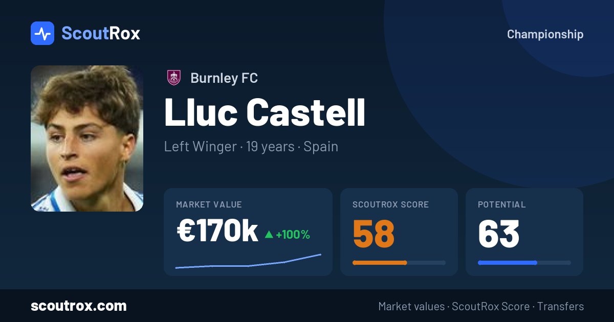 Lluc Castell stats & market value