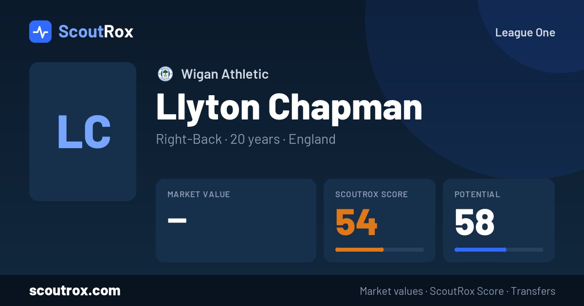 Llyton Chapman stats & market value