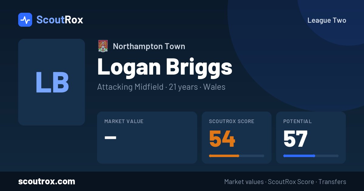 Logan Briggs stats & market value