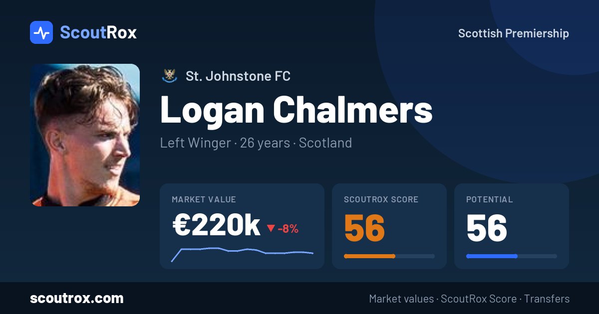 Logan Chalmers stats & market value