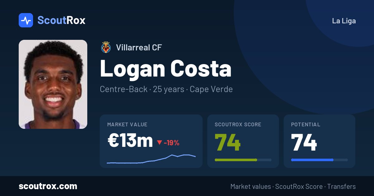 Logan Costa stats & market value