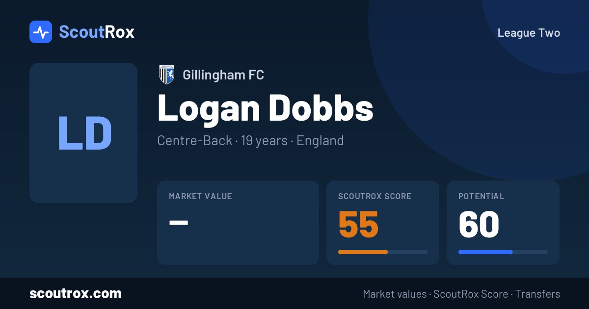 Logan Dobbs stats & market value