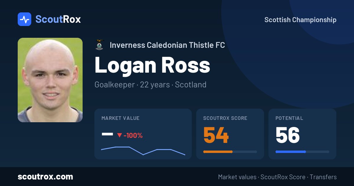 Logan Ross stats & market value