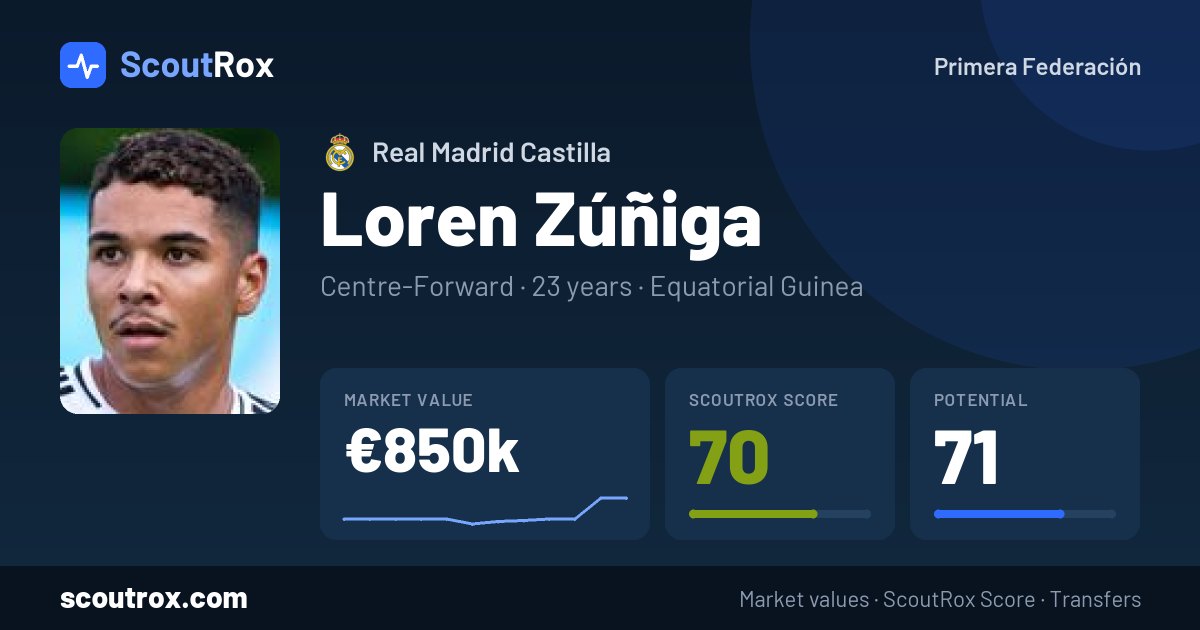 Loren Zúñiga stats & market value