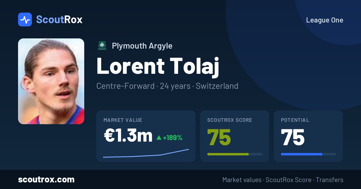 Lorent Tolaj stats & market value